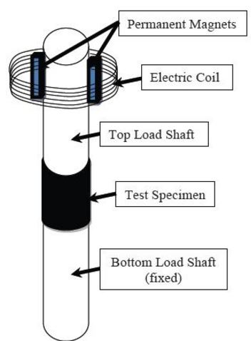 2055_Bose Electromagnetic machine.JPG